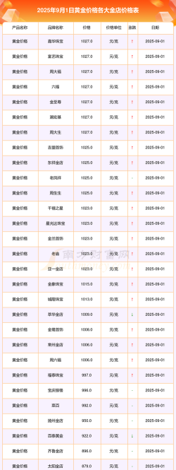 2025年9月30日贵金属上一交易日收盘概况
