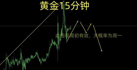 贵金属强势延续