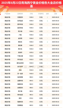 今日黄金t+d价格是多少(2025年8月22日)