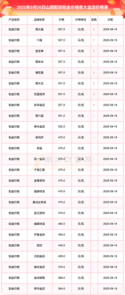 2025年9月28日国内外金银价差一览