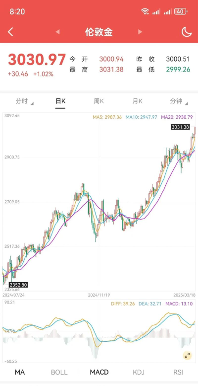上海黄金交易所黄金T+D实时行情(2025年8月15日)
