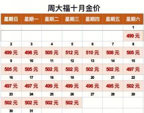 石家庄周大福黄金价格今天多少一克（2025年10月7日）