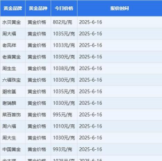 石家庄周大福黄金价格今天多少一克（2025年10月6日）