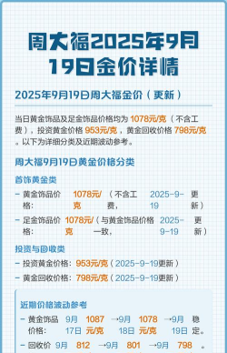 石家庄周大福黄金价格今天多少一克（2025年9月17日）