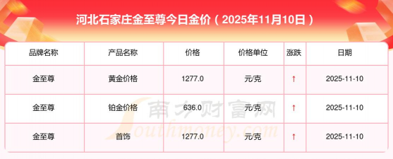 石家庄金至尊黄金价格多少钱一克（2025年6月24日）