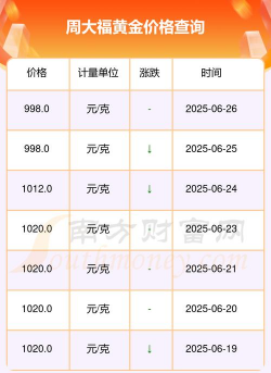 石家庄周大福黄金价格今天多少一克（2025年6月26日）