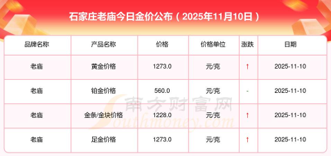 石家庄老庙黄金多少钱一克（2025年6月11日）