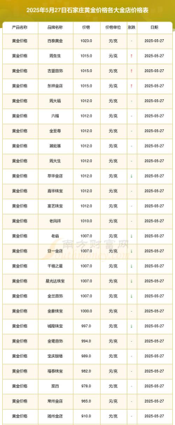 现在石家庄六福黄金价格是多少（2025年6月5日）
