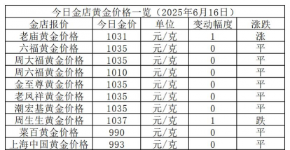 石家庄周大福黄金价格今天多少一克（2025年6月4日）
