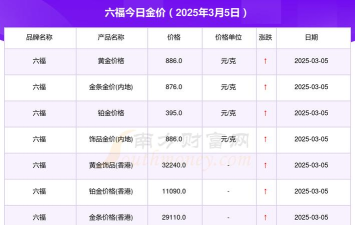 石家庄周六福今日报价（2025年6月3日）