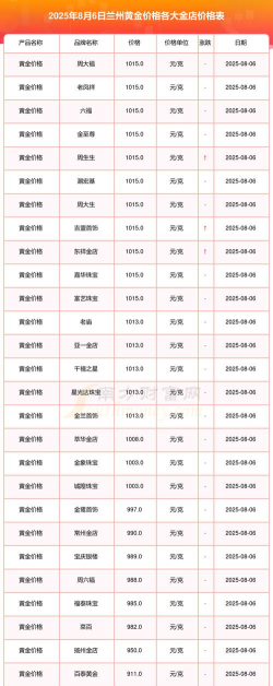 今日兰州菜百黄金价格查询（2025年10月8日）