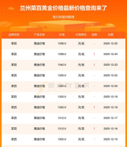 今日兰州菜百黄金价格查询（2025年10月2日）