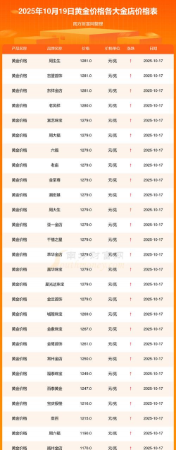 今日兰州菜百黄金价格查询（2025年9月24日）