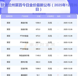 今日兰州菜百黄金价格查询（2025年8月25日）