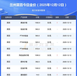 今日兰州菜百黄金价格查询（2025年8月5日）