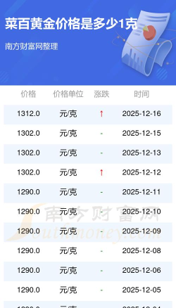今日兰州菜百黄金价格查询（2025年7月31日）