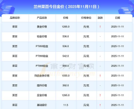 今日兰州菜百黄金价格查询（2025年7月30日）