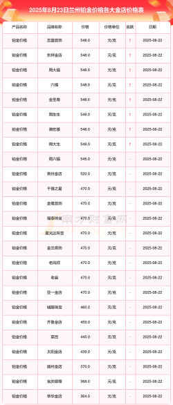 今日兰州菜百黄金价格查询（2025年8月27日）