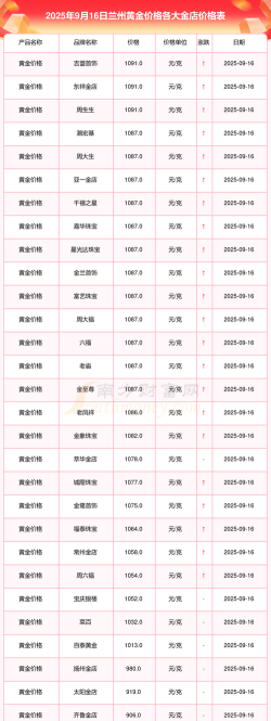 今日兰州菜百黄金价格查询（2025年7月4日）