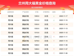 兰州周大福黄金价格今天多少一克（2025年6月25日）