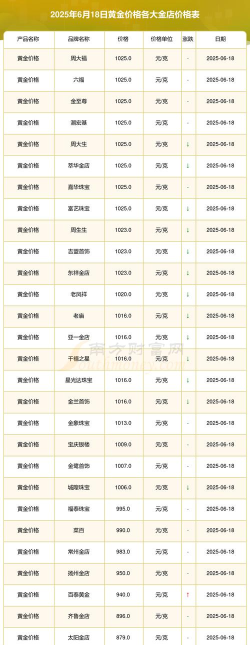 兰州潮宏基今日黄金价格查询（2025年6月19日）