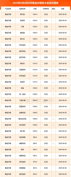 兰州六福今天黄金价格是多少（2025年6月12日）