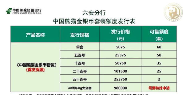 2025年熊猫金币5枚套装价目表（2025年10月11日）