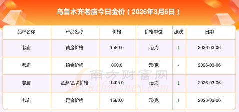 乌鲁木齐老庙黄金多少钱一克（2025年10月10日）
