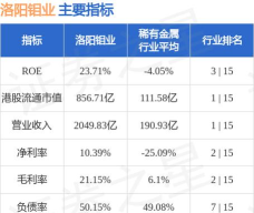 洛阳钼业股票10月10日主力资金净流出10.33亿元