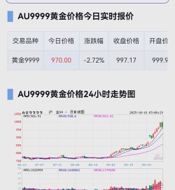 今日24k99黄金行情(2025年10月10日)