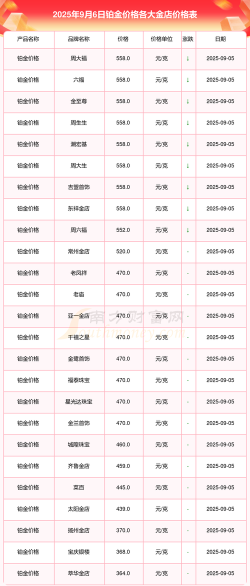足金回收多少钱一克(2025年10月9日)