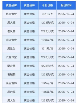 今日24k99黄金行情(2025年10月9日)