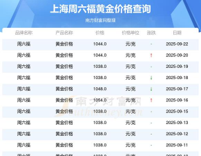 上海六福黄金现在多少钱一克（2025年10月9日）