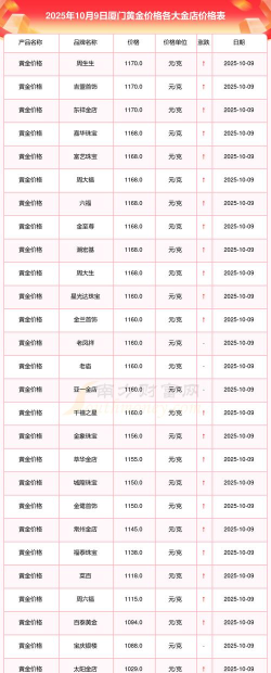 金店黄金价格多少钱一克（2025年10月9日）