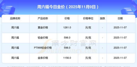 合肥周六福今日黄金价格查询（2025年10月9日）