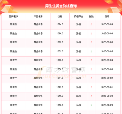 昆明周生生今日金价是多少（2025年10月9日）