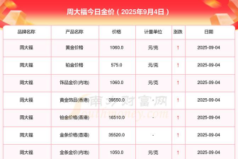 2025年10月9日海口周大福今日金价多少钱一克
