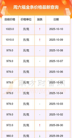 广州六福黄金现在多少钱一克（2025年10月9日）
