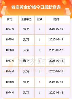 乌鲁木齐老庙黄金多少钱一克（2025年10月9日）