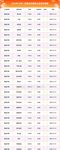 金条100g价格今天多少一克（2025年10月9日）