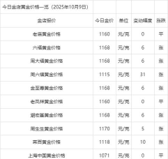 i黄金100g价格今天多少一克（2025年10月9日）