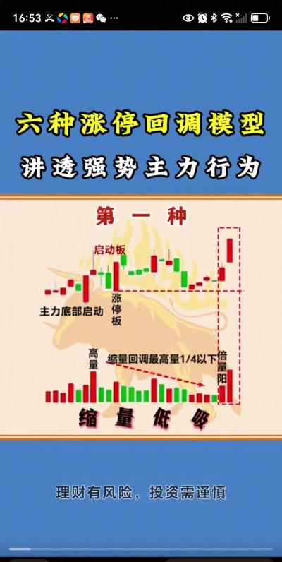 ‌技术性回调开启？