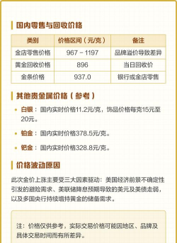 今日最新金价走势相关数据（2025年10月9日）