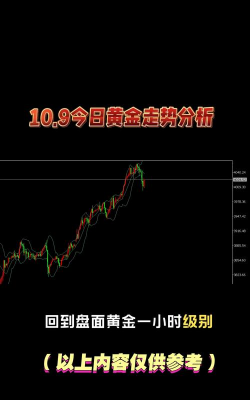 10月9日中金黄金股票上涨9.99%