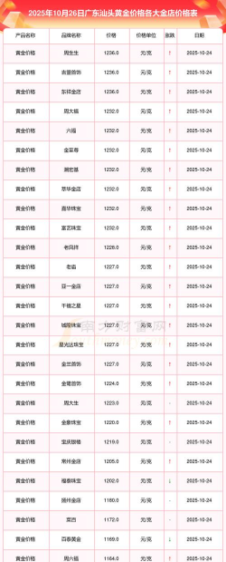 今日湖南黄金股票行情(2025年10月9日)
