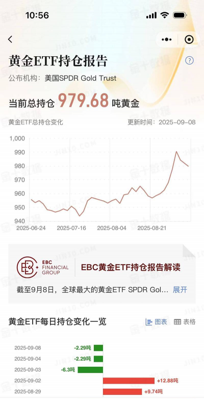 2025年10月9日ETF黄金最新净持仓量数据