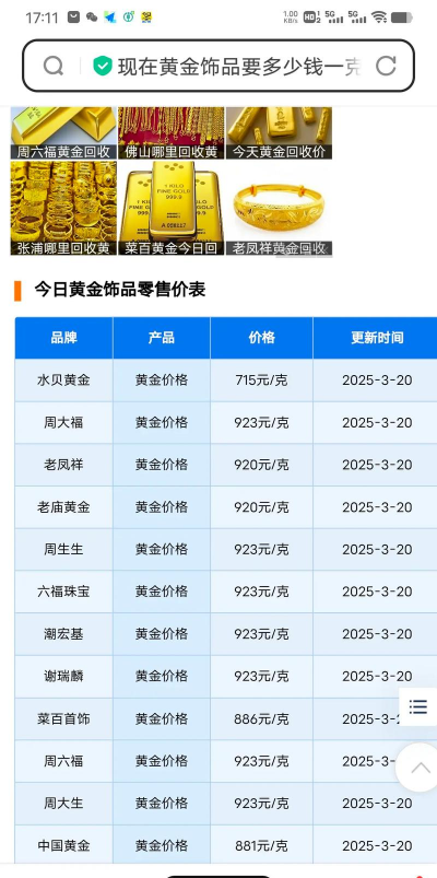 高赛尔周四（10月9日）金条923.5元/克