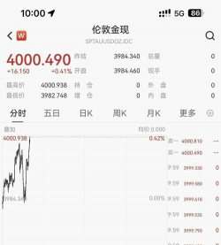 10月9日金市早评：黄金历史性突破4000美元