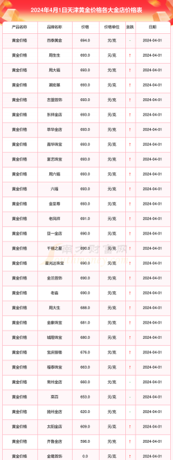 天津亚一金店周四（10月9日）黄金价格1160元/克