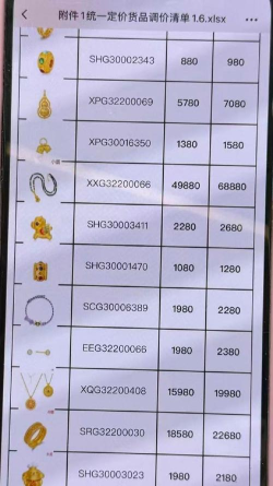 广州潮宏基周四（10月9日）黄金价格1168元/克
